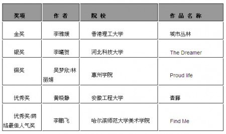 第21届中国真维斯杯休闲装设计大赛总决赛圆满落幕
