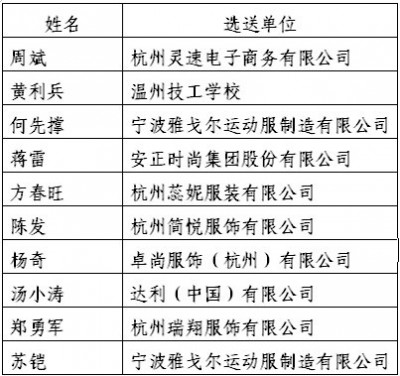 2012年首届浙江省服装行业“十佳制版师”揭晓 2012年首届浙江省服装行业“十佳制版师”揭晓
