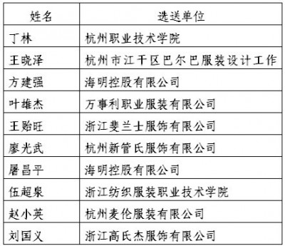 2012年首届浙江省服装行业“十佳制版师”揭晓 2012年首届浙江省服装行业“十佳制版师”揭晓