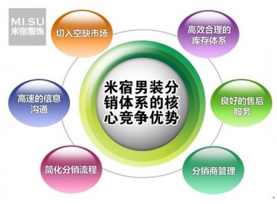 米宿Mishion品牌男装,加速发力分销渠道