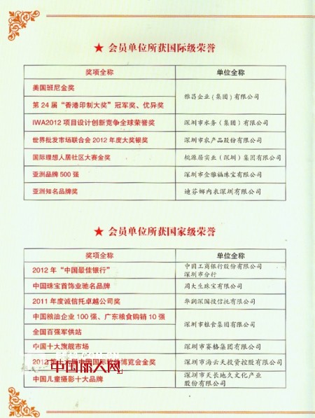 2013深商迎春大会隆重举行,迪芬娜榜上有名