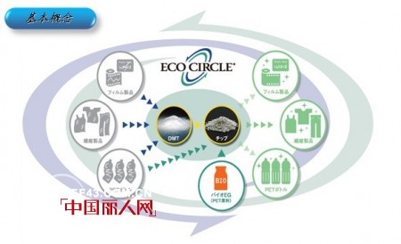 中国职业服装第一展携手南通帝人共享密可柔6出众功能