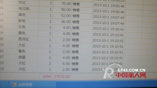 女人100内衣浙江温州新店开业 首日创下2.8万业绩