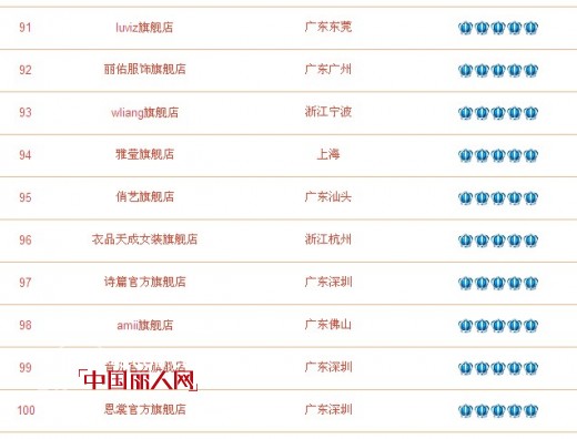 淘宝女装店铺皇冠排行榜