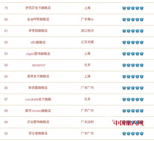 淘宝女装店铺皇冠排行榜