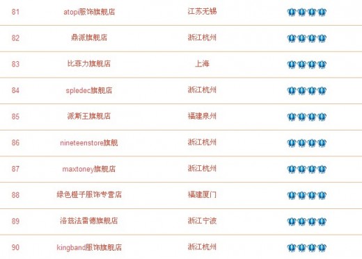 淘宝男装皇冠百强店铺推荐