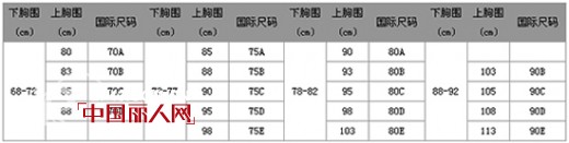 女性内衣洗穿戴常识