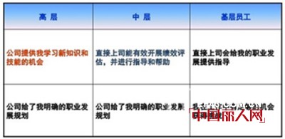 影响员工幸福的七大维度--仔细斟酌哪些是你能为员工做的!