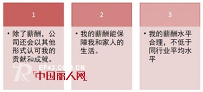 影响员工幸福的七大维度--仔细斟酌哪些是你能为员工做的!