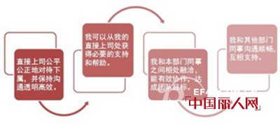 影响员工幸福的七大维度--仔细斟酌哪些是你能为员工做的!