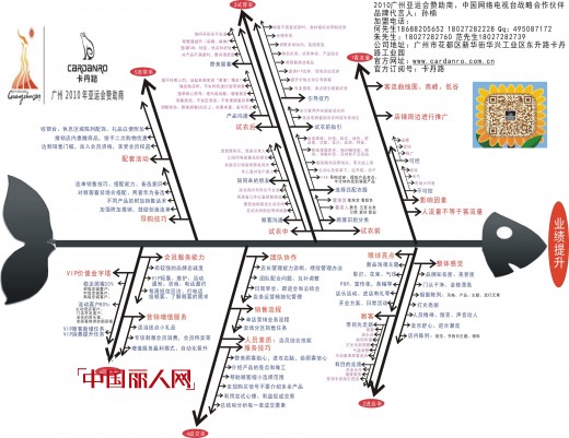 未来10年服装业如何决胜终端