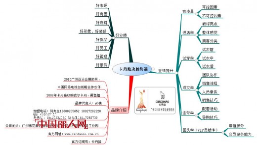 未来10年服装业如何决胜终端