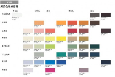 2015春夏男装色彩流行方向趋势