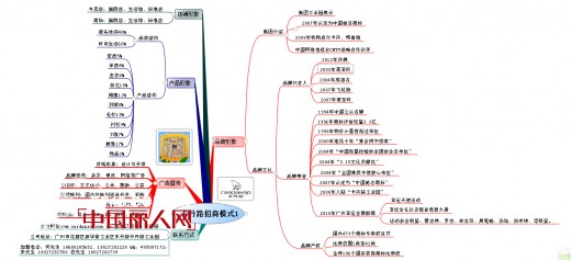 卡丹路时尚男装财富分享会