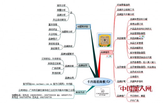 卡丹路时尚男装财富分享会