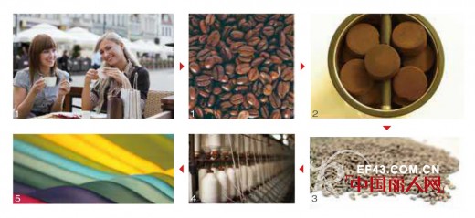 什么是咖啡纱  将咖啡穿在身上