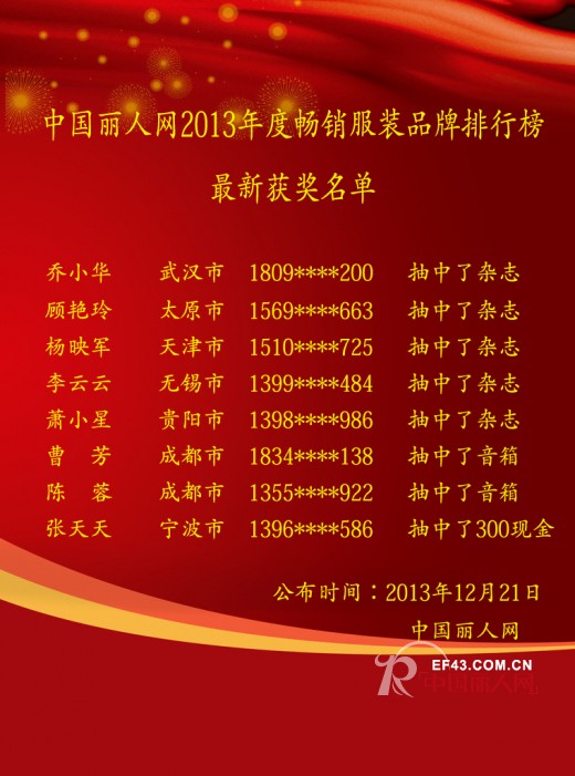 第三届畅销服装品牌排行榜12月20日获奖名单及最新排名情况