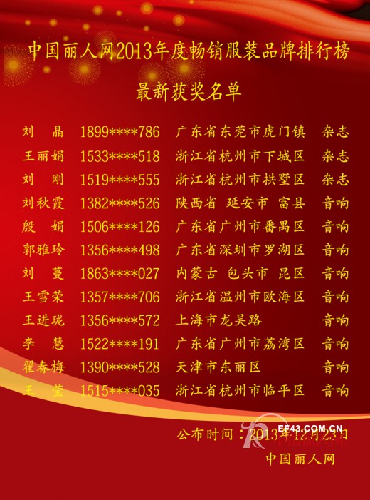 第三届畅销服装品牌排行榜最新中奖名单与排名情况