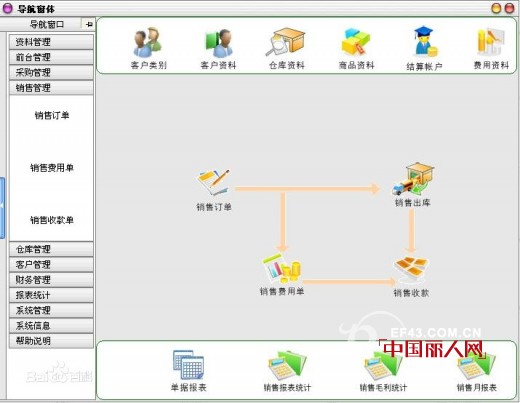 什么是服装管理软件
