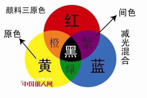 色彩知识,时尚达人必学