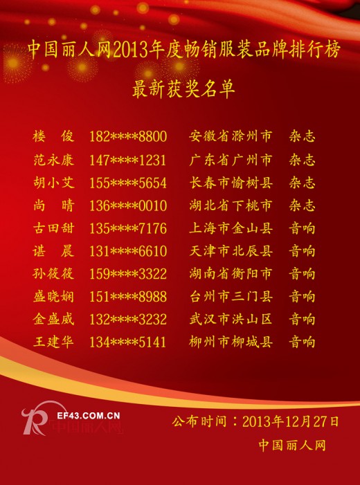 第三届畅销服装品牌排行榜12月26日获奖名单及排名情况