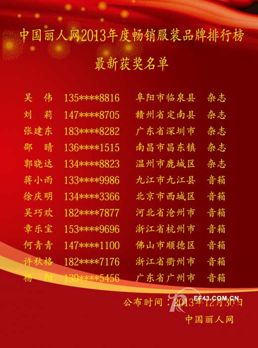2013年畅销服装品牌排行榜最新获奖名单与排名情况