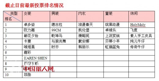 年末惊喜来袭  畅销榜活动最新中奖名单及排名公布