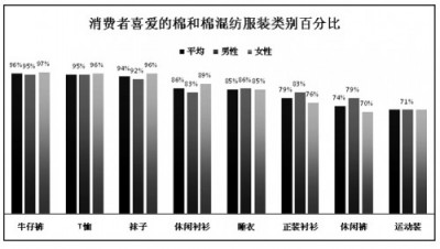 美国服装业:要质量还是要数量?