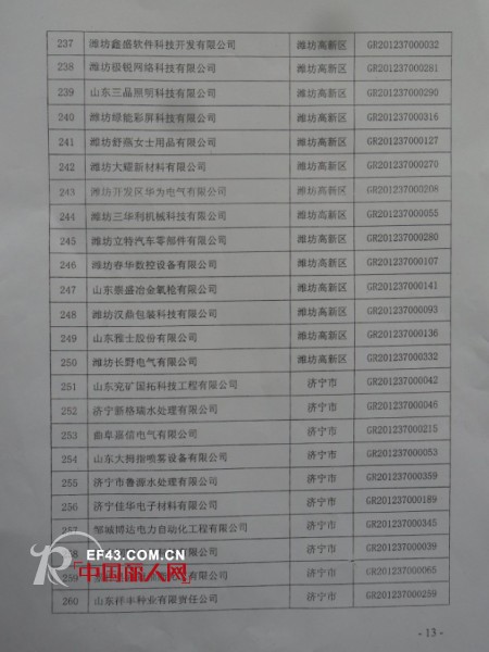 热烈庆祝潍坊舒燕女士用品有限公司荣获山东省高新科技企业荣誉称号