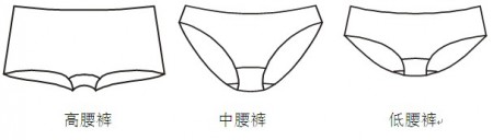 迪芬娜商学院知识论坛之产品知识