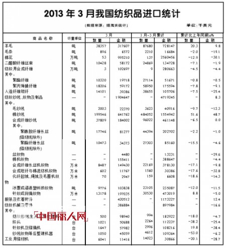 “补库存”拉动出口较快增长