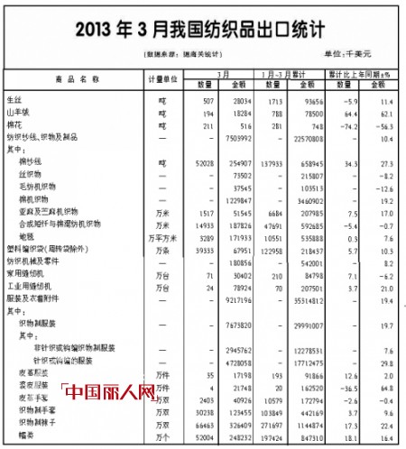 “补库存”拉动出口较快增长