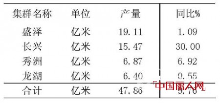 下游传递暖意 需求还待提升——2013年一季度长丝织造行业经济运行分析