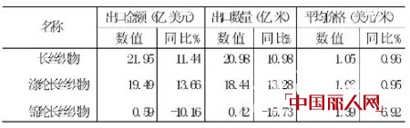 下游传递暖意 需求还待提升——2013年一季度长丝织造行业经济运行分析