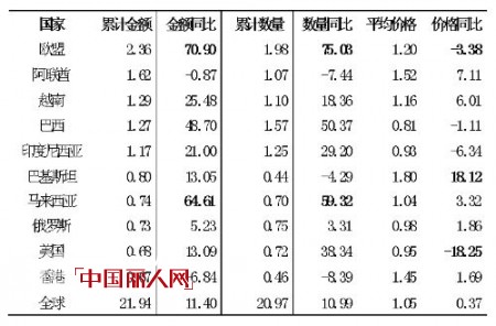 下游传递暖意 需求还待提升——2013年一季度长丝织造行业经济运行分析
