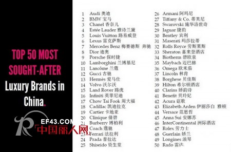 各行各业 中国前50最热奢侈品牌