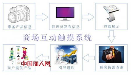 实体店的逆袭战:长尾理论在传统商场的应用