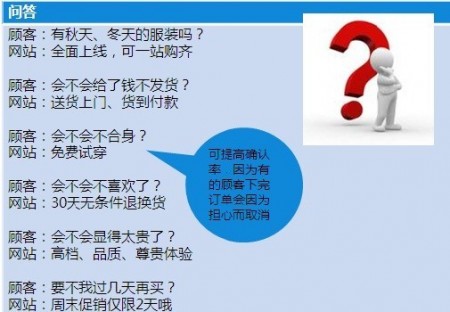 九大不可不知的经典营销理论