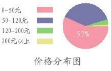 广州十三行服装批发市场进货攻略 进货指南