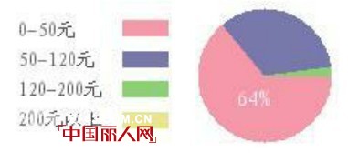 广州十三行服装批发市场进货攻略 进货指南