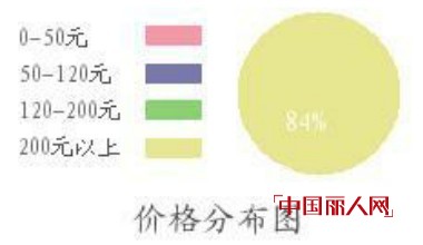 广州十三行服装批发市场进货攻略 进货指南