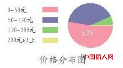 广州十三行服装批发市场进货攻略 进货指南