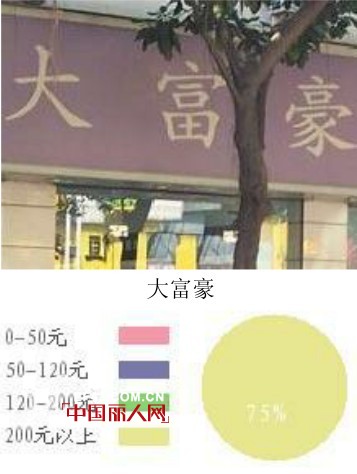 广州十三行服装批发市场进货攻略 进货指南