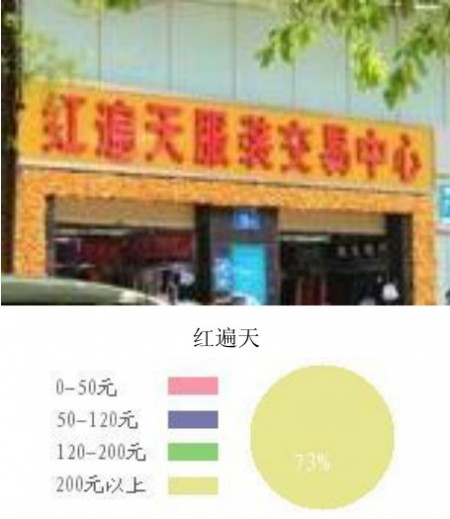 广州十三行服装批发市场进货攻略 进货指南