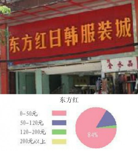 广州十三行服装批发市场进货攻略 进货指南