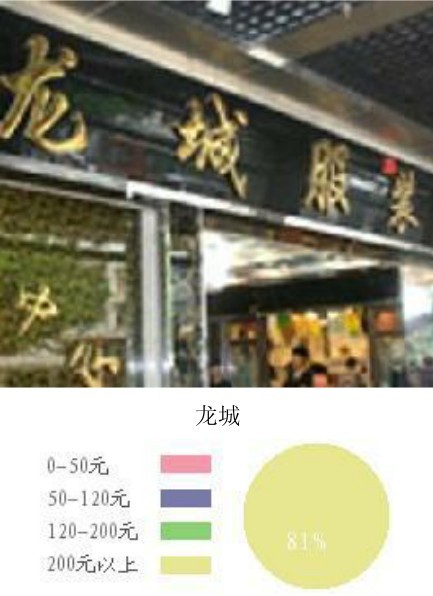 广州十三行服装批发市场进货攻略 进货指南