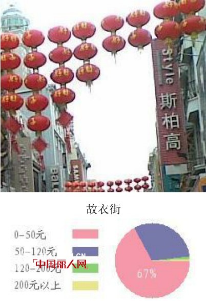 广州十三行服装批发市场进货攻略 进货指南