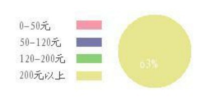 广州十三行服装批发市场进货攻略 进货指南