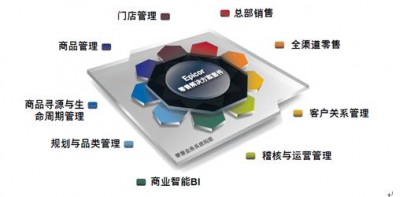 Epicor零售行业解决方案将在中国市场正式发布