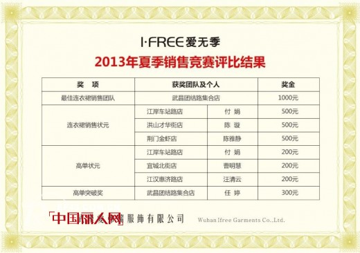 爱无季夏季销售竞赛“礼”见冠军